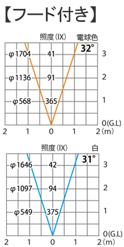 フード付き