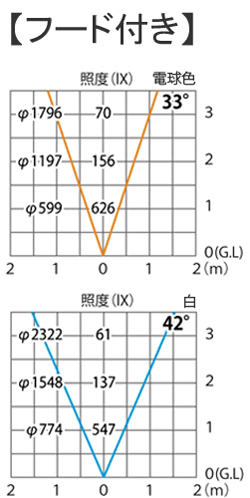 フード付き