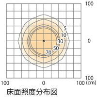 床面照度分布図