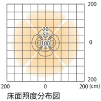 床面照度分布図