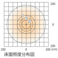 床面照度分布図