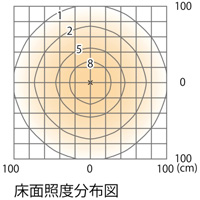 床面照度分布図