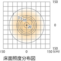 床面照度分布図