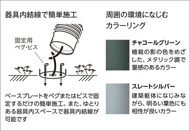 ペグまたはビスで固定するだけの簡単施工