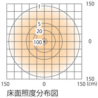 床面照度分布図