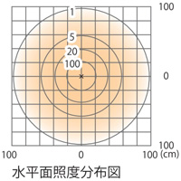 床面照度分布図