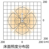 床面照度分布図