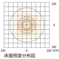 床面照度分布図