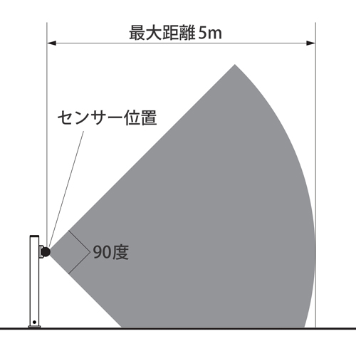 センサー感知エリア図