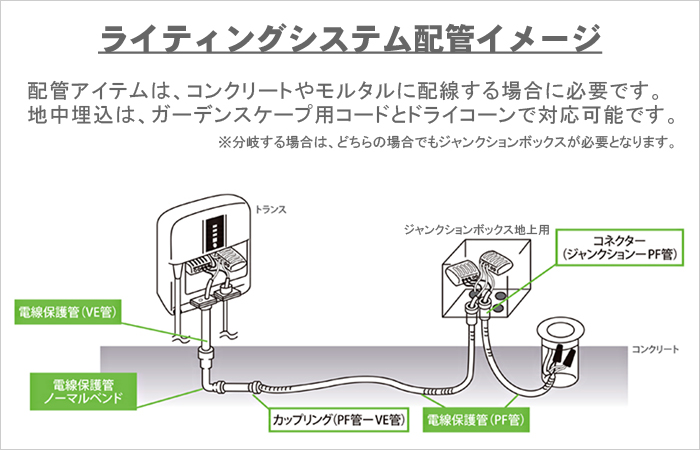 ローボルト 12v ライティングシステム 共通アイテム ガーデンアシスト