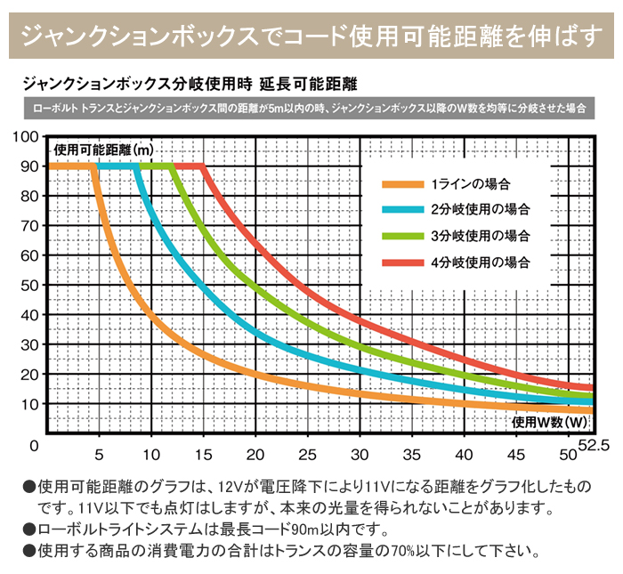 電圧降下表