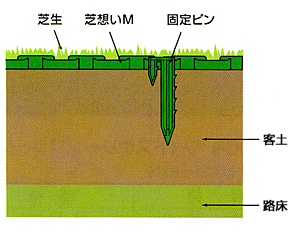 芝想いM（施工図）