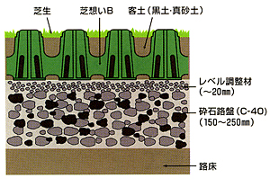 芝想いB（施工図）