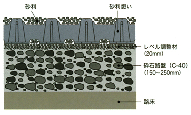 砂利想い（施工図）