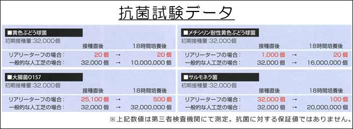 抗菌試験データ