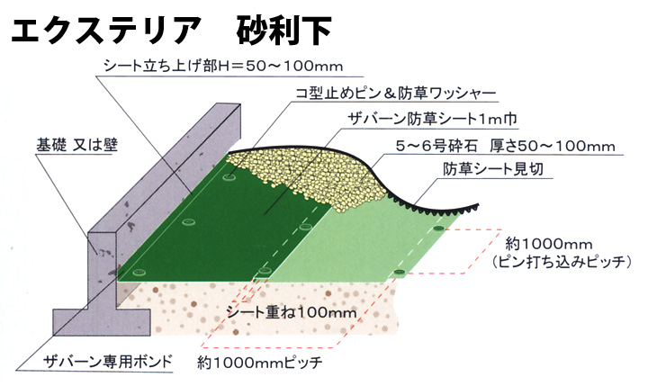 砂利下の施工図