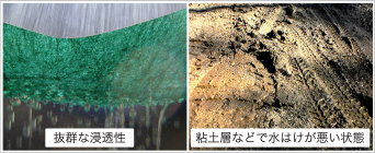 通気性・透水性のイメージ