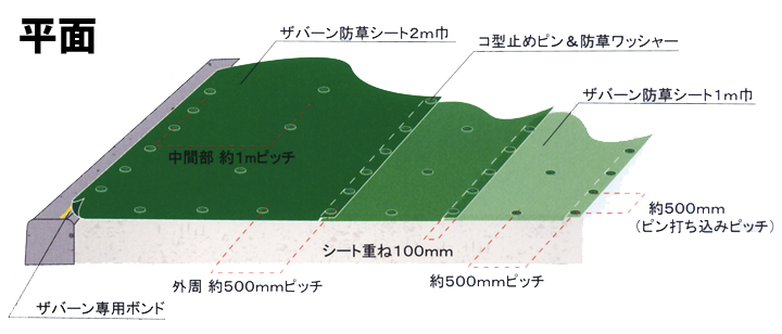 平面の施工図