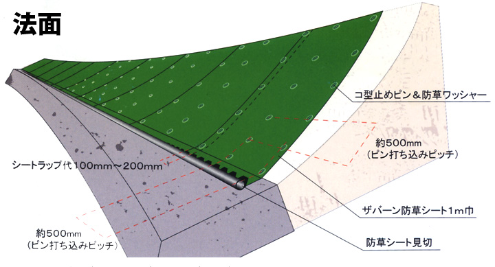 法面の施工図