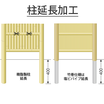 柱延長加工