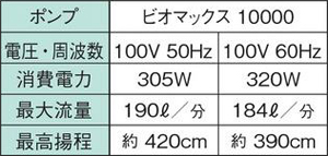 ビオマックス10000