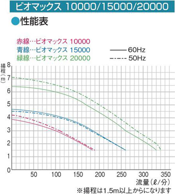 rI}bNX10000/15000/20000\\