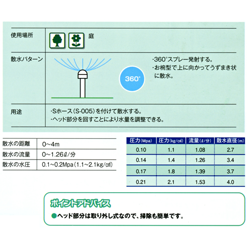 仕様表