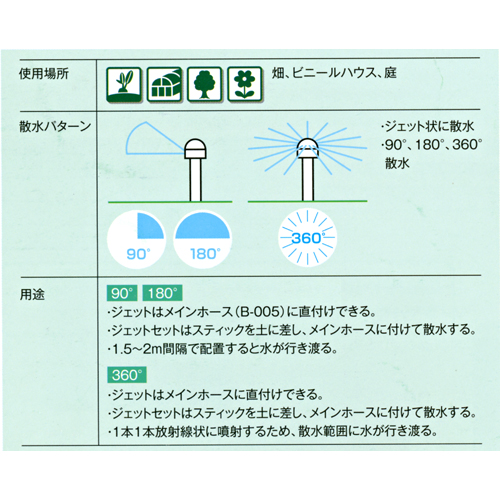 機能表