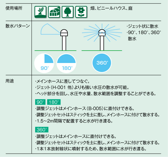 機能表