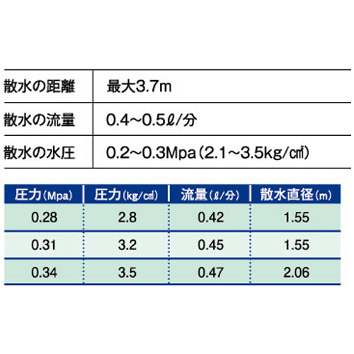 仕様表