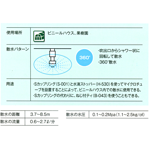 機能表