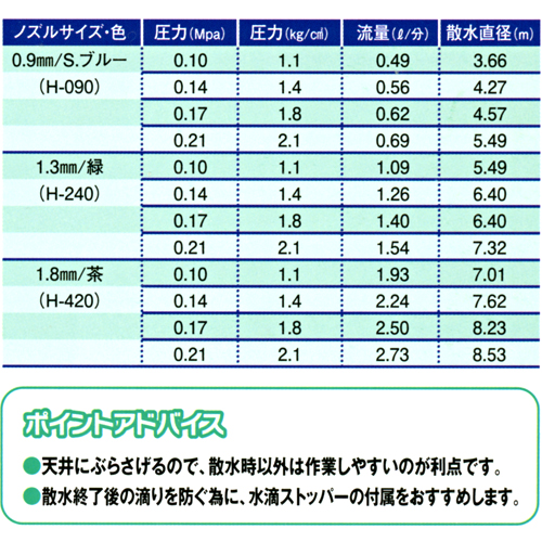 仕様表