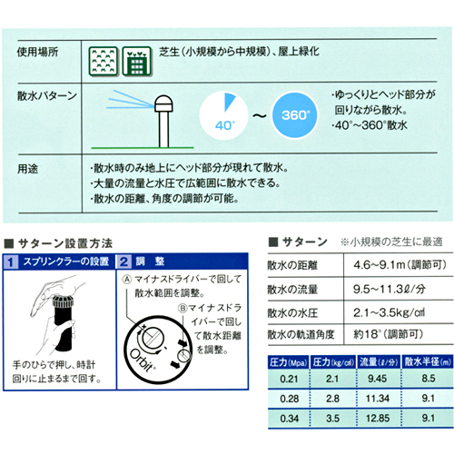 仕様表