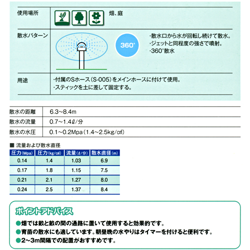 接続時の写真